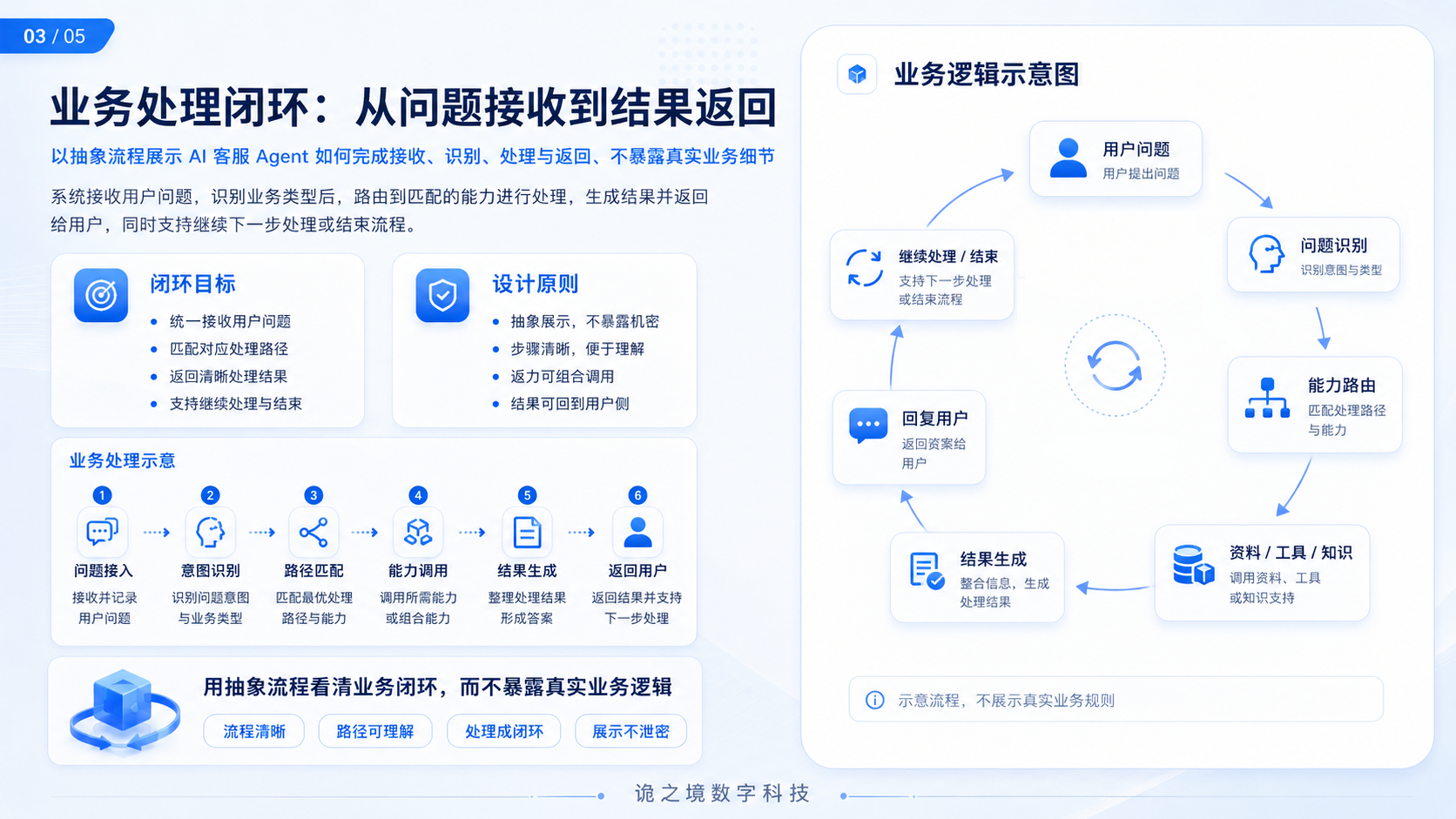 平台介绍图3